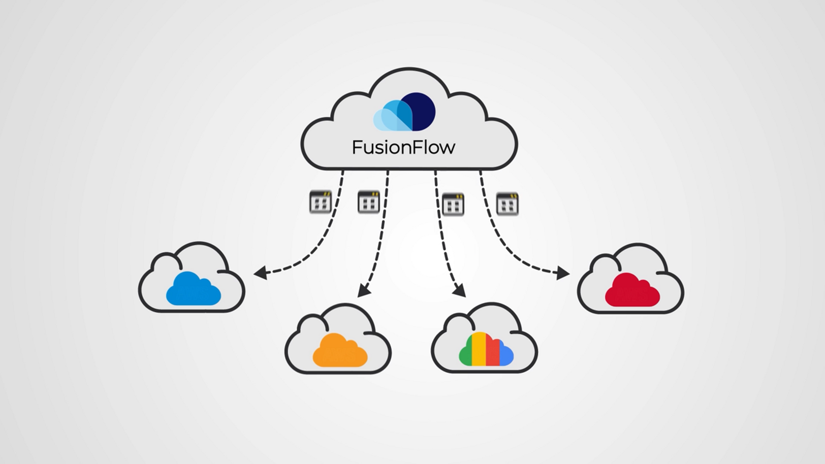 FusionFlow - Unified application runtime across heterogeneous environments